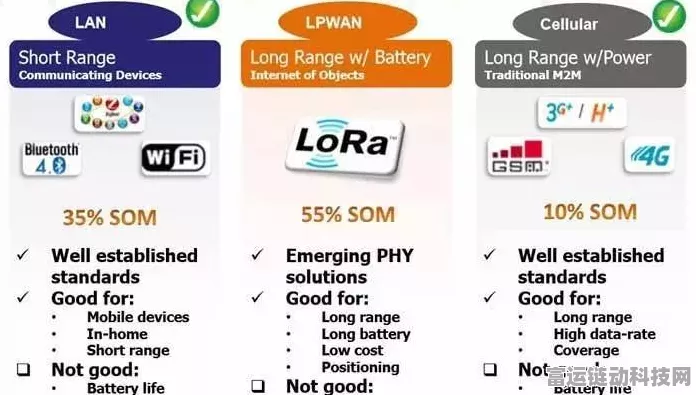 LoRa433频率传输距离大揭秘，极限范围与影响因素全解析