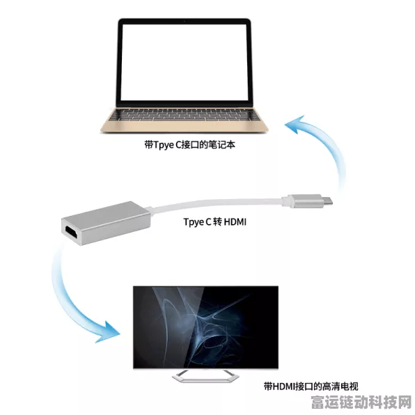 HDMI转Type-C与Type-C转HDMI，接口转换大揭秘，游戏玩家必备知识！