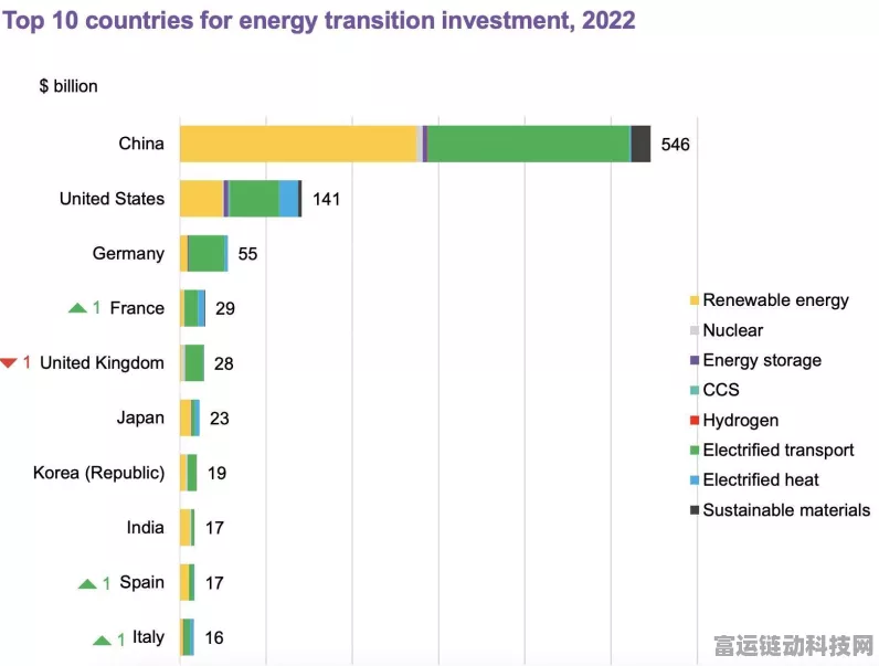 手游圈震撼！国家能源巨头跨界注入4GW新能源资产，或将引领游戏行业绿色革命？