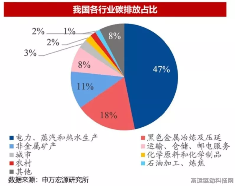 手游圈震撼！国家能源巨头跨界注入4GW新能源资产，或将引领游戏行业绿色革命？