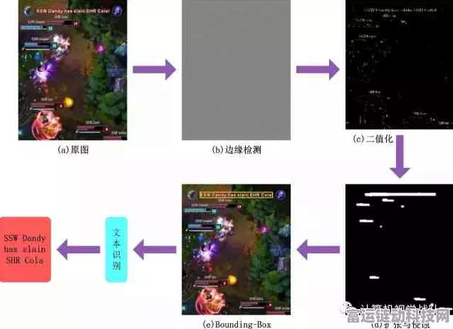 手游革新突破，AOI智能插件以极速编程重塑游戏开发格局