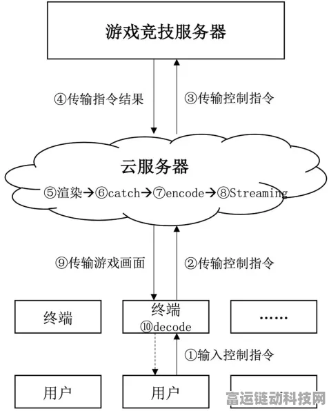 手游开发者必看，显卡云服务器在游戏开发中的利弊详解