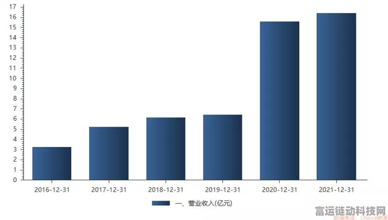 手游市场新风向，多元金融概念融入，弘业期货元素成游戏新宠？