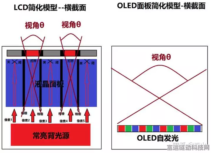 OLED屏幕技术革新，手游画质跃升新境界，电学参数深度剖析