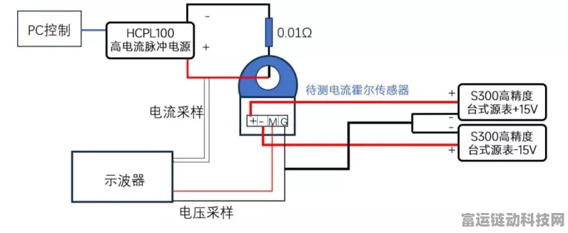 高精度电流传感器手游硬件比拼，谁才是性能王者？