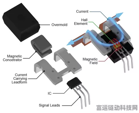 高精度电流传感器手游硬件比拼，谁才是性能王者？