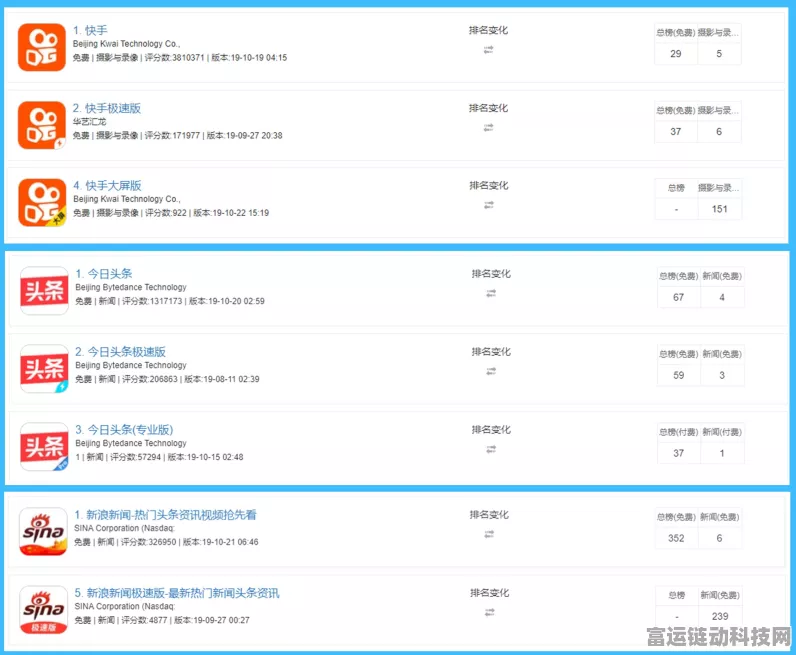 小红书11周年反思重启，力克大公司病，重启创业激情