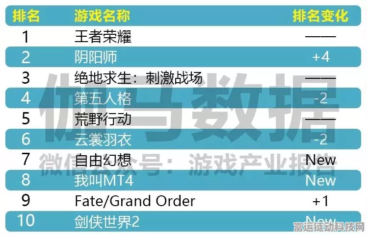 手游开发者必备，揭秘游戏数据模型构建三部曲——从概念到物理的全面解析