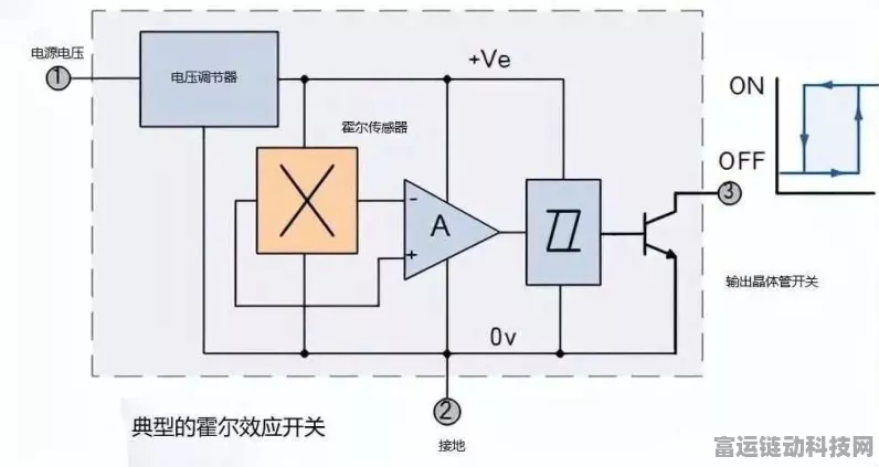 手游硬件知识大揭秘，轻松区分霍尔元件的常开与常闭