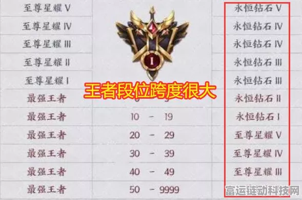 王者荣耀S19赛季段位继承全解析，荣耀之路再启航