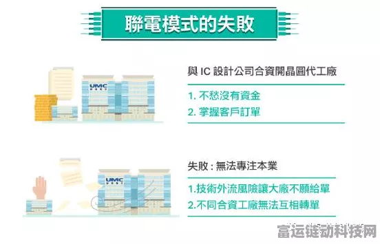 联电崛起！高通转投先进封装订单，台积电霸主地位动摇