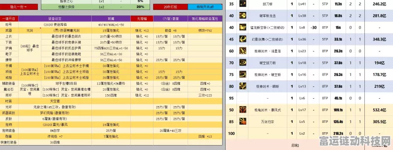 地下城与勇士手游新版本爆料，85级顶尖球手装备全解析