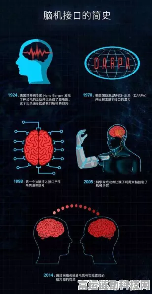 手游新纪元，中国脑机接口技术加速，游戏操控机智升级