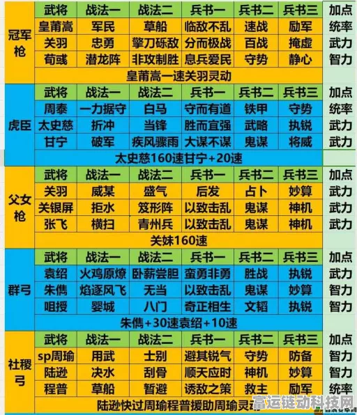 三国志战略版深度解析，打造无敌三势陆阵容攻略