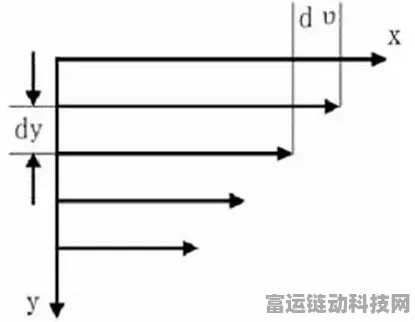 手游电池新突破，梯度下降算法预测三元锂电池循环寿命