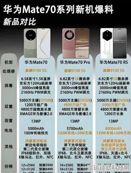 华为Mate70系列火爆市场，渠道价破万，高端机需求持续攀升