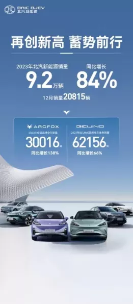手游圈跨界新风向？北汽蓝谷新能源增资扩股不确定性引手游投资者关注