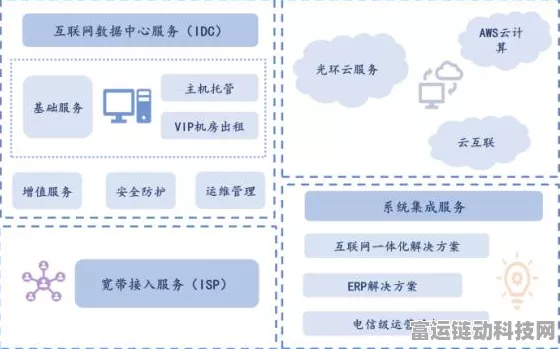 手游界新风向，算力概念股助力光环新网大涨近10%，游戏行业迎来技术革新？