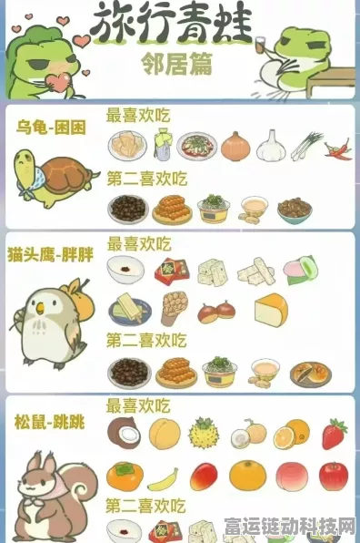 旅行青蛙美食全攻略，解锁蛙儿子的味蕾之旅