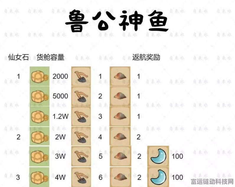 桃源仙境探秘，鲁公神鱼玩法全攻略与高分技巧揭秘