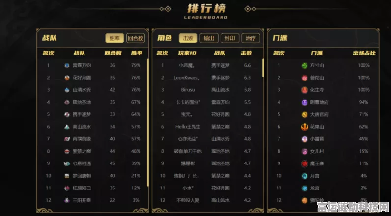 手游性能巅峰战，四大主流芯片架构争霸，谁将引领未来？