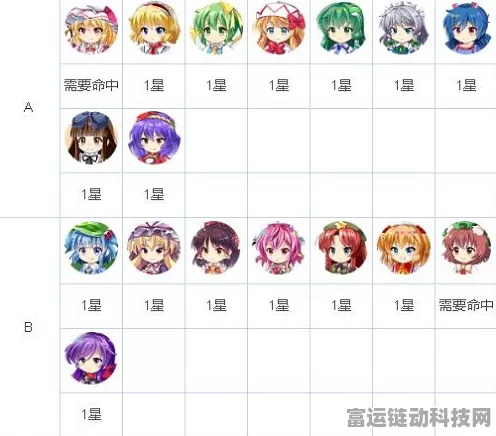 东方归言录深度攻略，解锁魂魄妖梦的最强搭配策略