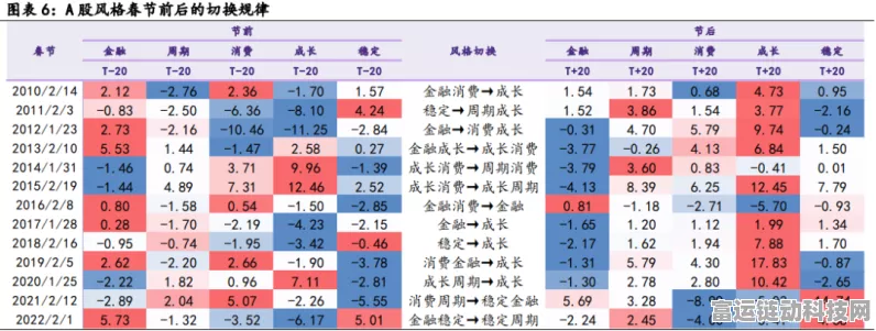 手游市场新风向，华鑫证券预测年末汽车题材手游高景气将持续