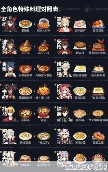 原神美食攻略，揭秘最佳食物效果，助你战斗事半功倍