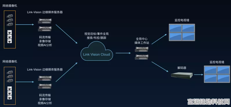手游新纪元，IoT工业网关打造物理与数字世界的游戏交互新体验