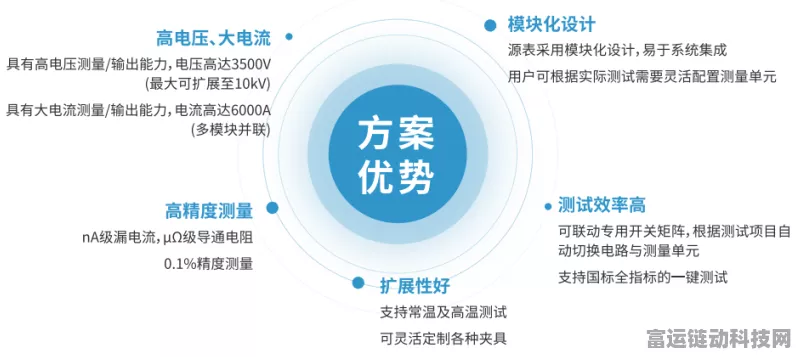 手游界新科技，电导率检测技术如何革新游戏体验？