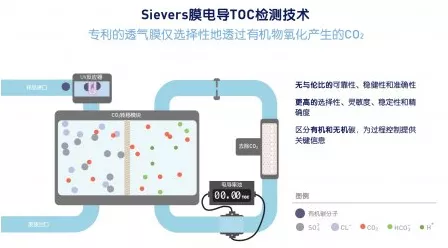 手游界新科技，电导率检测技术如何革新游戏体验？