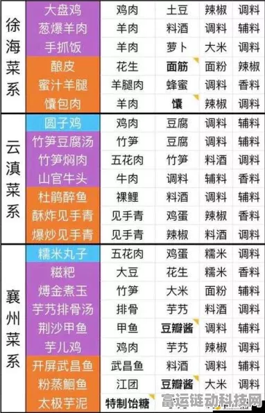 天涯明月刀手游，揭秘雷公鸭独家食谱，烹饪大赛即将开启！