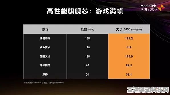 手游硬件新视角，揭秘射频前端功率等级如何影响游戏体验