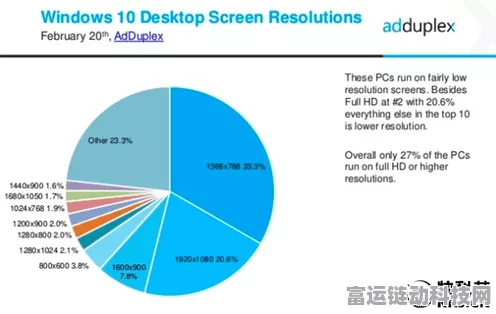 Windows11份额增长遇阻，手游市场迎来新机遇？