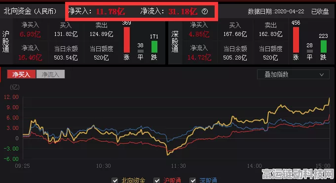 抖音豆包概念股强势崛起，三维通信等领涨市场
