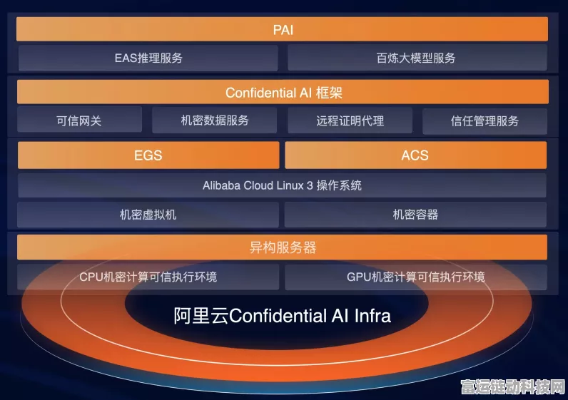 AI赋能手游新体验，阿里云与赫力昂联手推出AI营养助手，助力玩家健康游戏