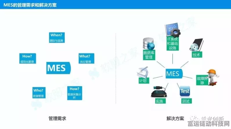 手游跨界新突破，物联网技术赋能矿业MES数据采集，打造未来工业手游新体验？