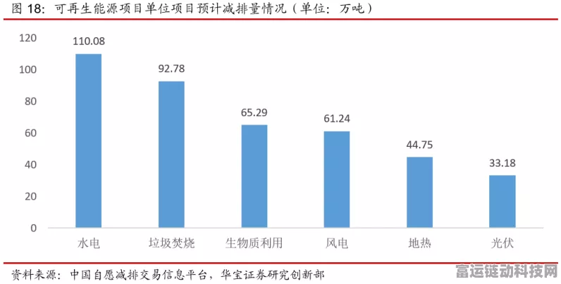 手游圈新风向，绿色能源利用率下滑，游戏行业如何应对？