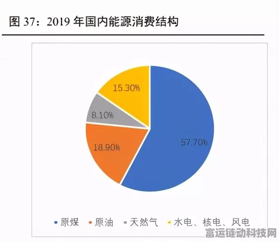 手游圈新风向，绿色能源利用率下滑，游戏行业如何应对？