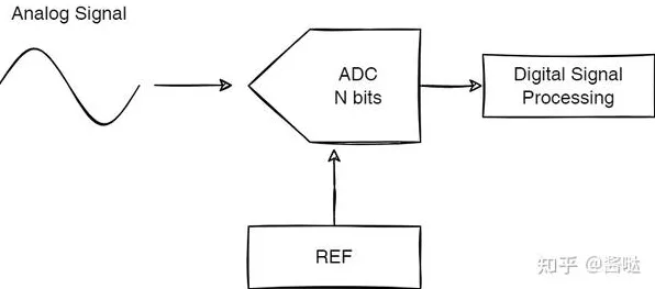 手游开发新技能解锁，STM32 ADC采样与滤波算法实战应用