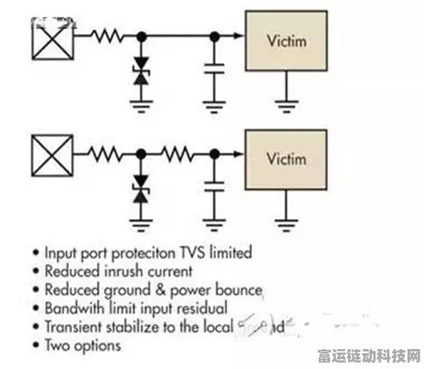 手游硬件新视角，揭秘抗静电设计如何守护CAN Bus安全