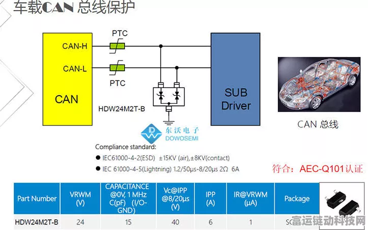 手游硬件新视角，揭秘抗静电设计如何守护CAN Bus安全