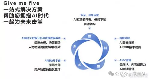 AI赋能手游新纪元，工业富联半年报揭示游戏产业新动向