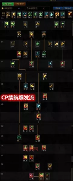 DNF圣职者巅峰之战，圣骑士血洗6加点流派深度剖析，刷图效率直线上升