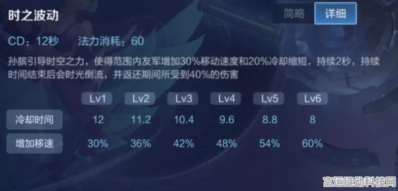 王者荣耀更新引热议，伤害数字与回血效果悄然隐身，玩家直呼不适应！