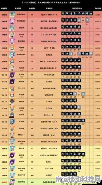 崩坏三武神强度全解析，顶尖角色排行榜及深度评测