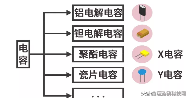 手游硬件揭秘，为何安规电容是手游设备安全的守护神？