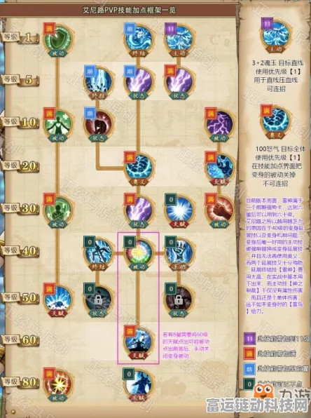 航海王燃烧意志，艾尼路技能加点全攻略，实战技巧大揭秘