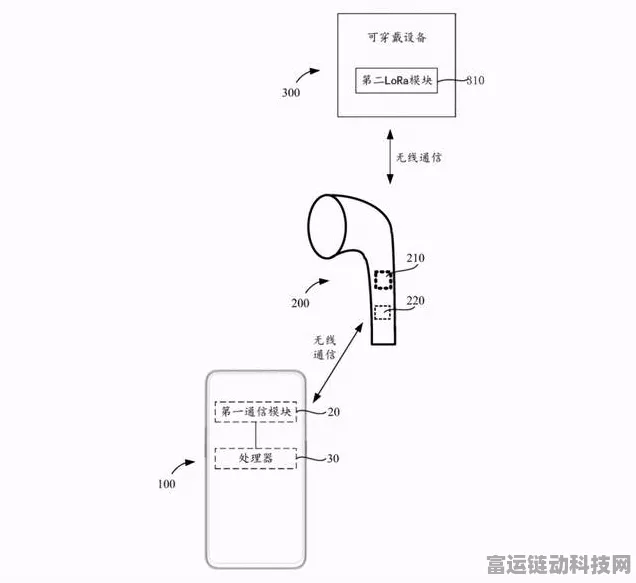 OPPO公布全新无线通信专利，或将引领手游体验革命？