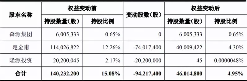 手游圈跨界大新闻！保变电气控股股东将易主，中国电气装备入局影响几何？